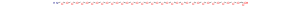 Amino-PEG36-acid