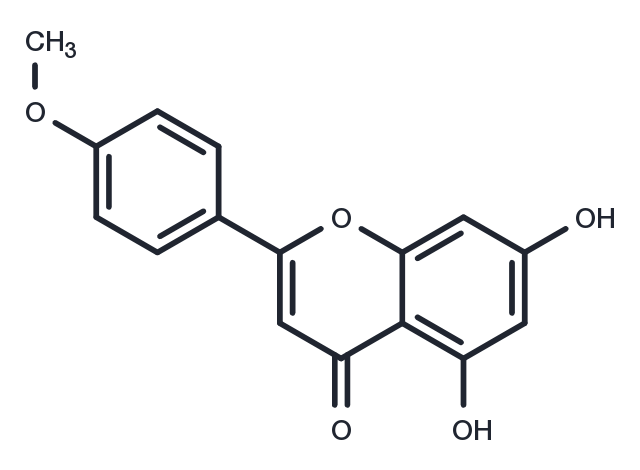 TargetMol Chemical Structure Acacetin