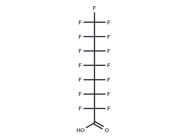 TargetMol Chemical Structure Perfluorooctanoic acid