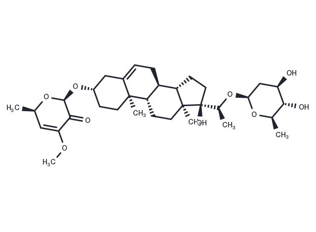 TargetMol Chemical Structure Periplocoside M