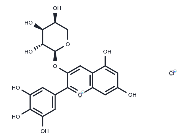 TargetMol Chemical Structure Delphinidin-3-O-arabinoside chloride