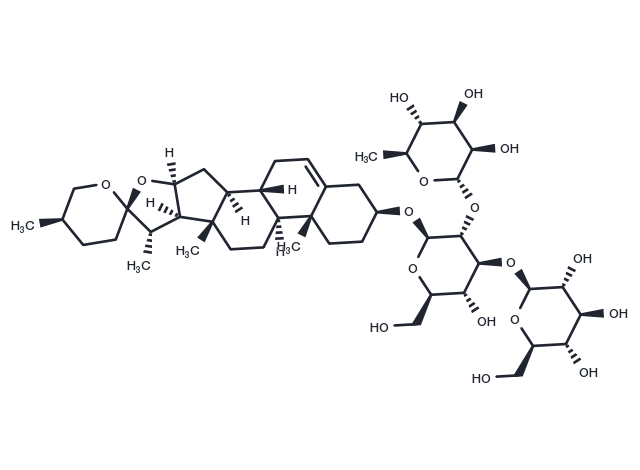 TargetMol Chemical Structure Gracillin