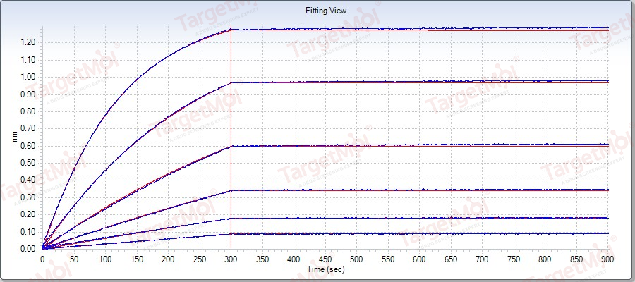 DPP4/CD26 Protein, Human, Recombinant (hFc)