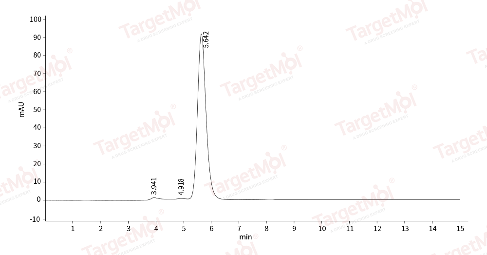 ErbB4 Protein, Human, Rhesus, Recombinant (His)