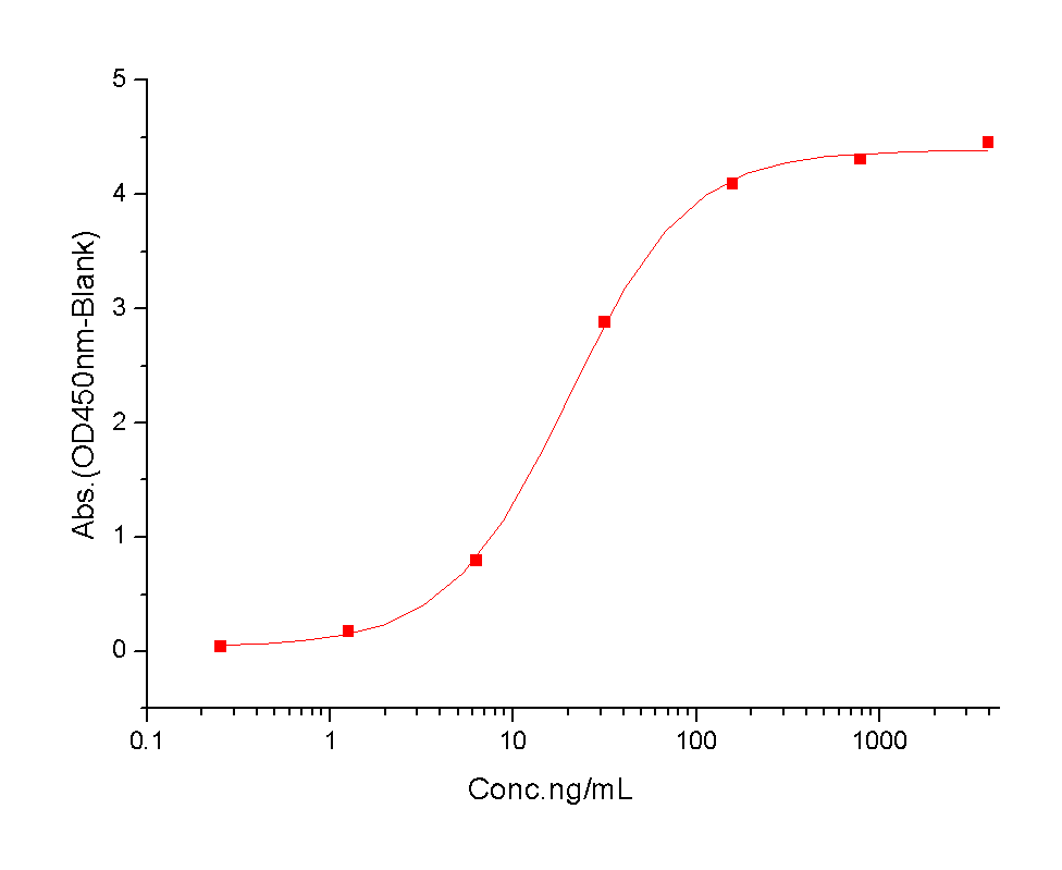 4-1BB/CD137/TNFRSF9 Protein, Human, Recombinant (His)