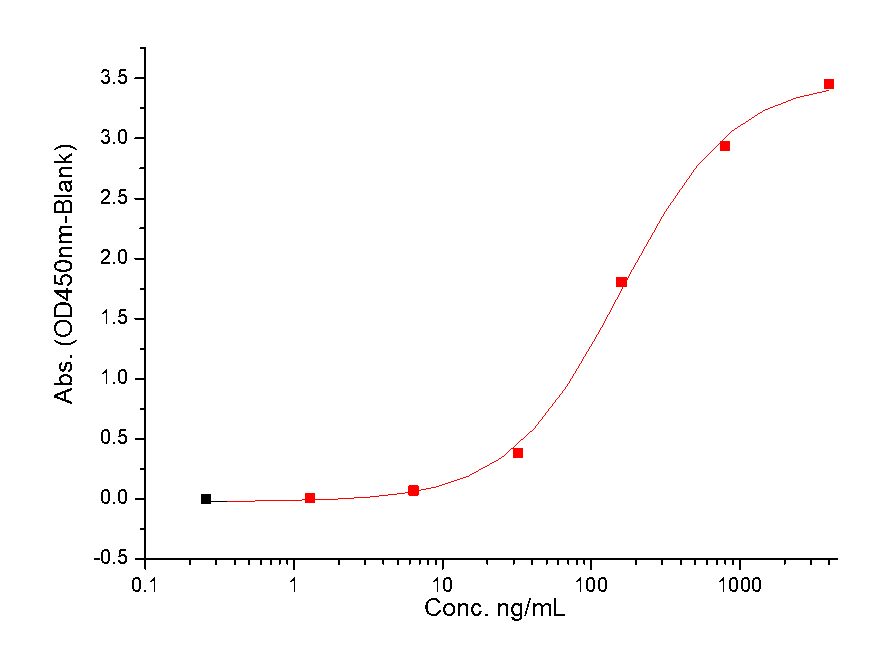 HER3/ERBB3 Protein, Human, Recombinant (His), Biotinylated