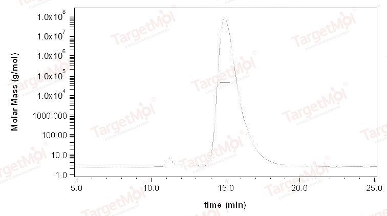 CD64 Protein, Mouse, Recombinant (His)