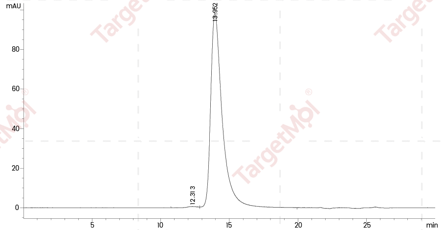 Siglec-3/CD33 Protein, Cynomolgus, Rhesus, Recombinant (His)