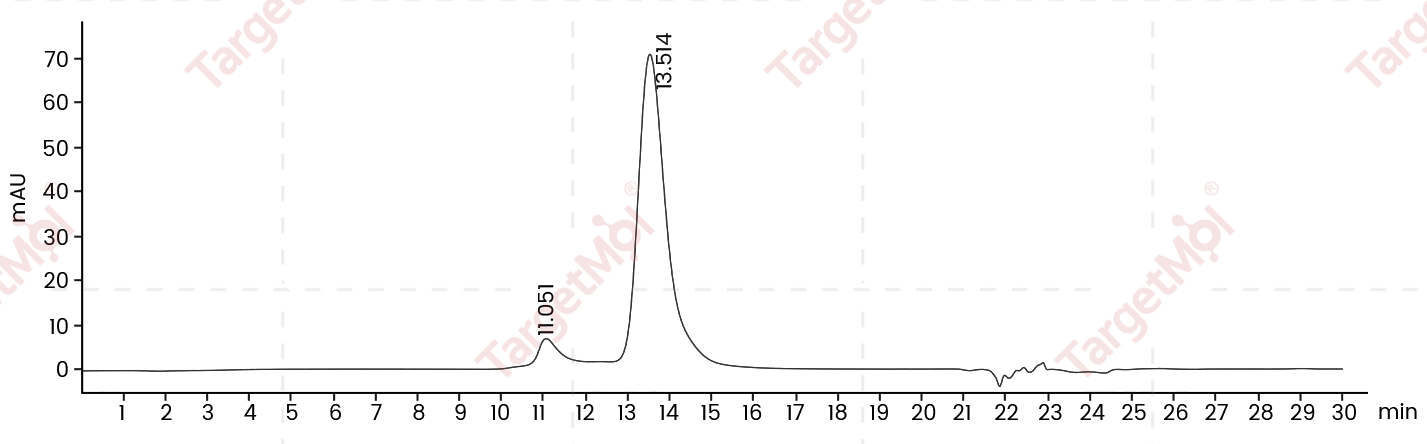 CD4 Protein, Mouse, Recombinant (His)