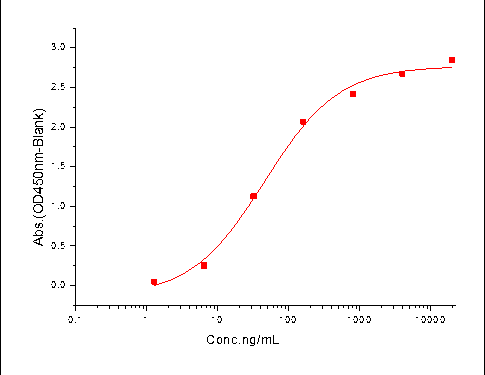 4-1BB/CD137/TNFRSF9 Protein, Human, Recombinant (hFc)