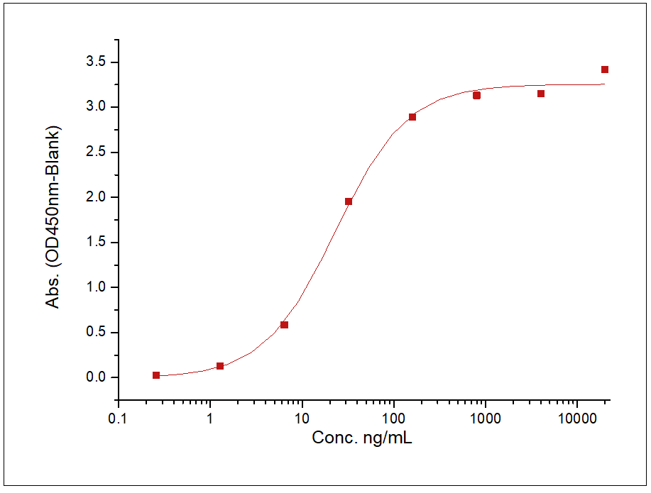 Frizzled 5 Protein, Human, Recombinant (His)