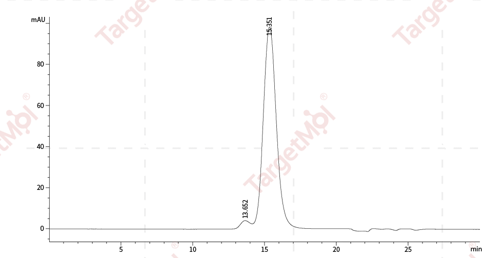 CD47 Protein, Human, Recombinant (aa 1-139, His)