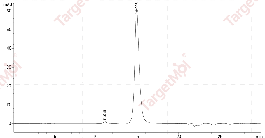 PD-L1 Protein, Human, Recombinant