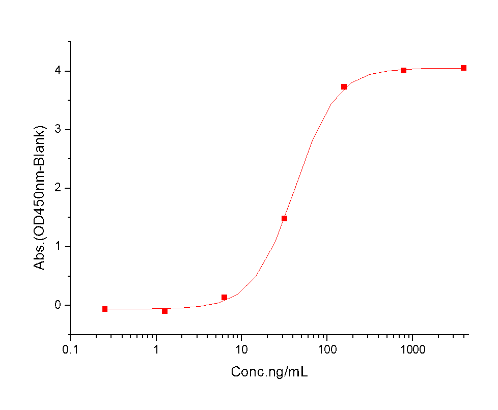 Urokinase/uPA Protein, Human, Recombinant (His)