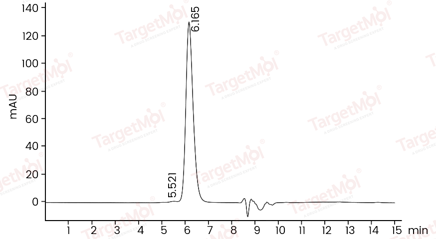 CD25/IL2R alpha Protein, Rhesus, Recombinant (His & Avi), Biotinylated