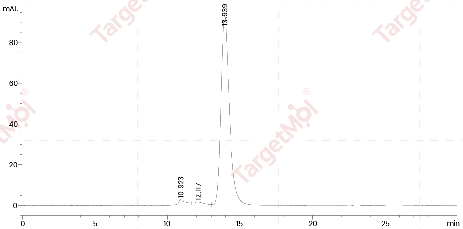 HGFR/c-Met Protein, Cynomolgus, Rhesus, Recombinant (His)