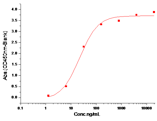 CD7 Protein, Human, Recombinant (His)
