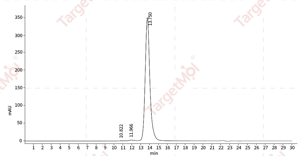 HGFR/c-Met Protein, Human, Recombinant (His)