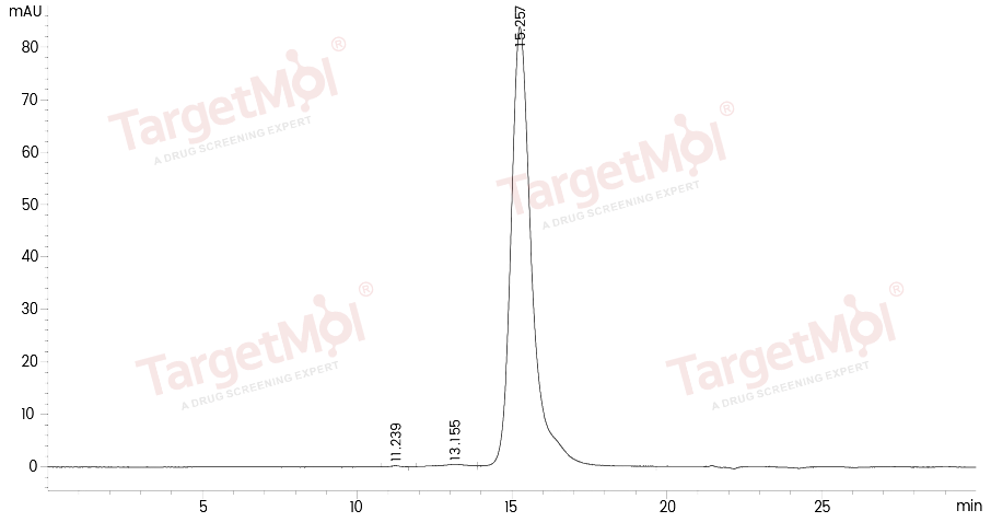 CTLA-4 Protein, Human, Recombinant (His)
