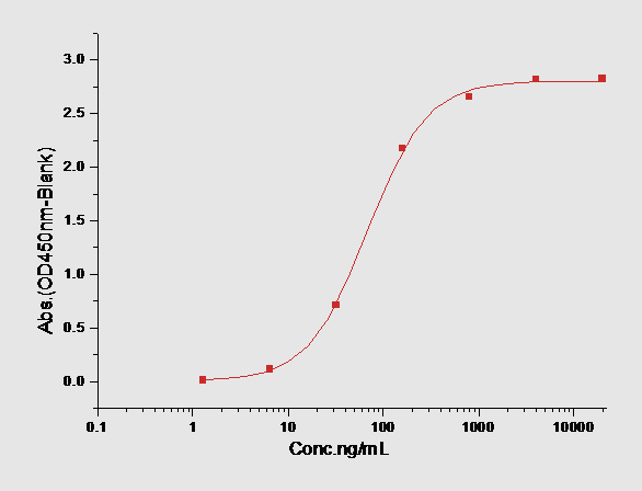 Glypican 3/GPC3 Protein, Human, Recombinant (His)