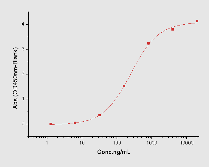 PD-1 Protein, Human, Recombinant (His)