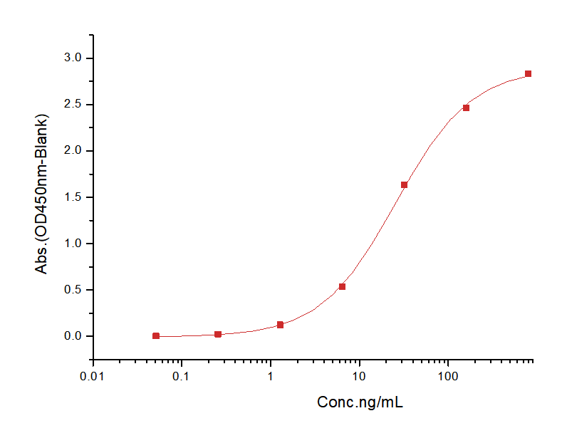 PD-1 Protein, Human, Recombinant (His)