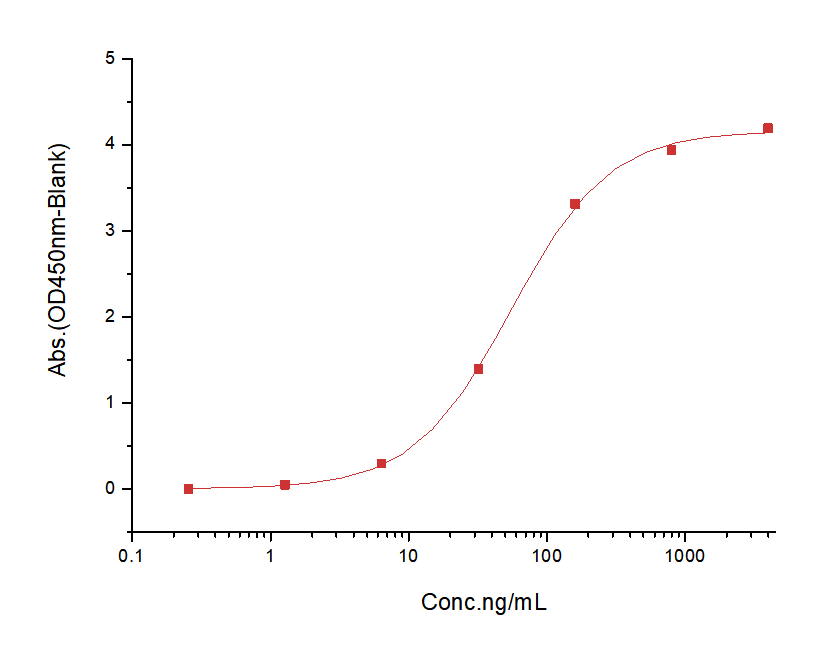 Complement C5 Protein, Human, Recombinant (His & FLAG)
