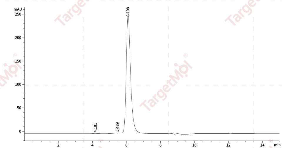 IL-11R alpha/IL-11RA Protein, Mouse, Recombinant (His)