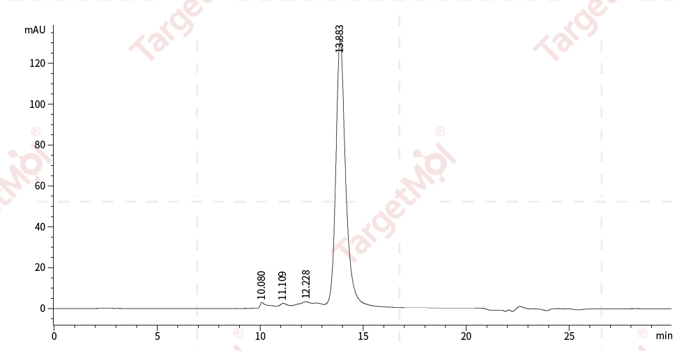 SCF Protein, Human, Recombinant (aa 1-189, His)