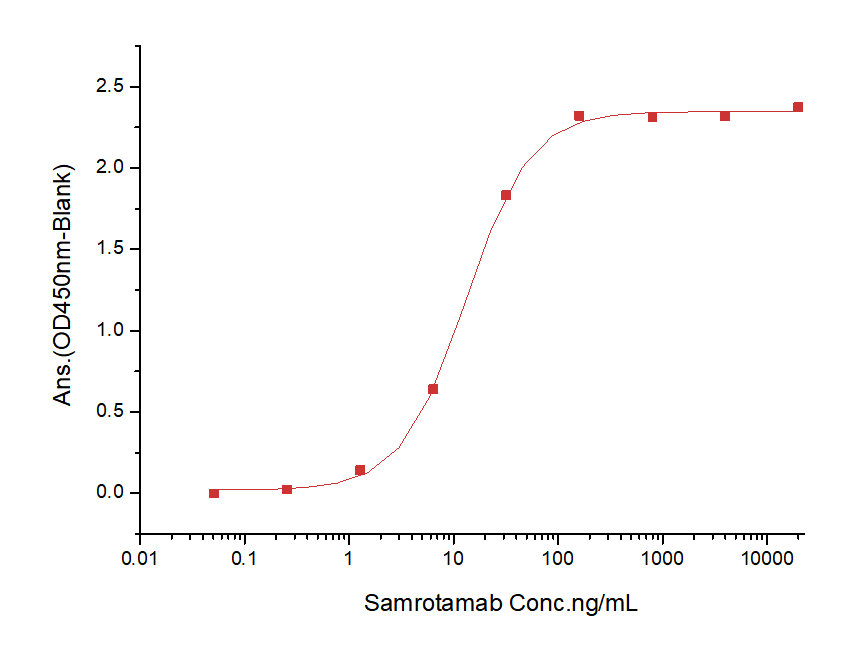 LRRC15 Protein, Human, Recombinant (hFc)