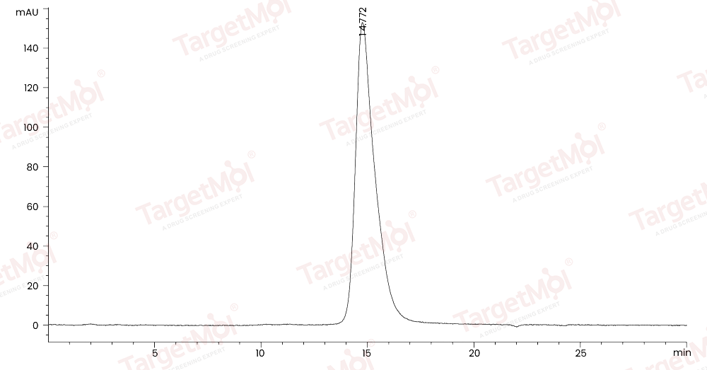 IL-21R Protein, Human, Recombinant (His)