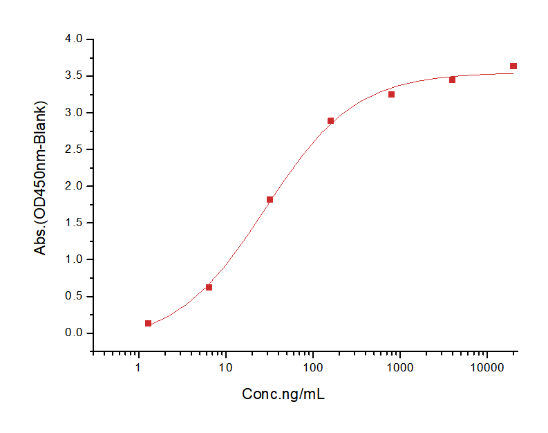 LAG-3 Protein, Human, Recombinant (His)