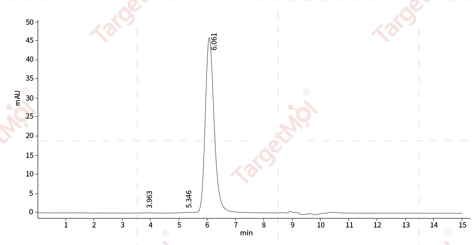 LRRC32 Protein, Human, Recombinant (His)