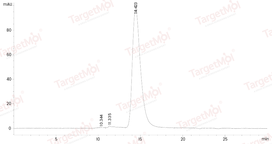 CD64 Protein, Mouse, Recombinant (His)