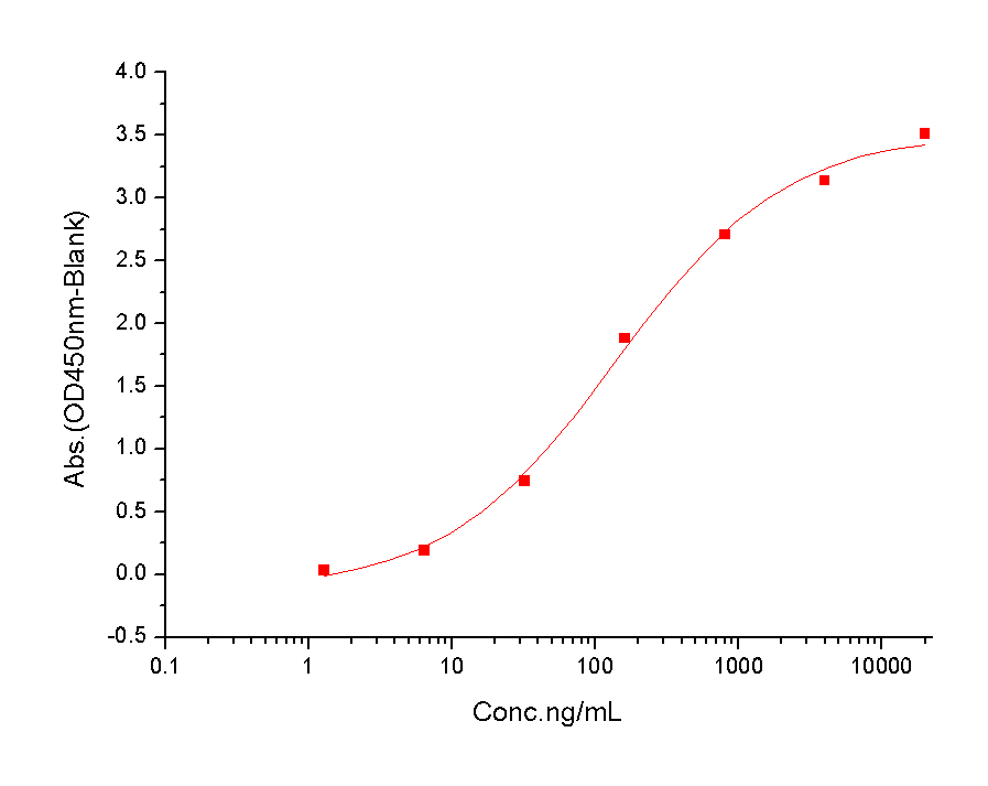 OX40/TNFRSF4 Protein, Human, Recombinant (His)