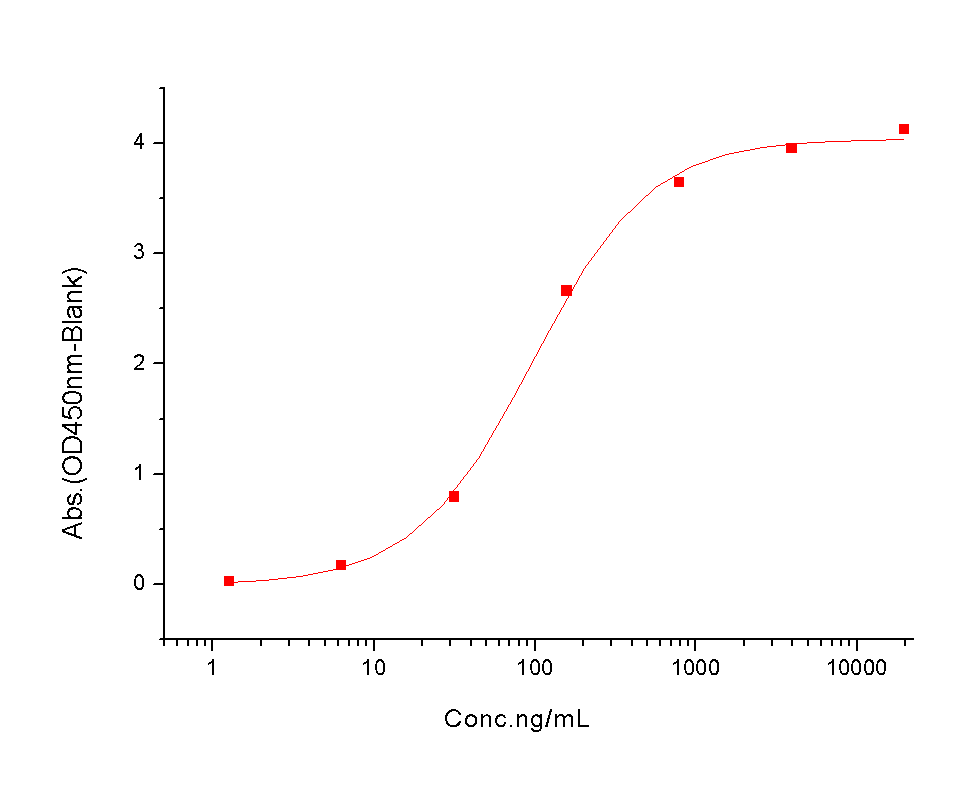 IL-23 Protein, Mouse, Recombinant (His)
