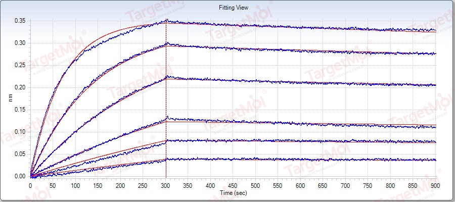 DPP4/CD26 Protein, Human, Recombinant (hFc)
