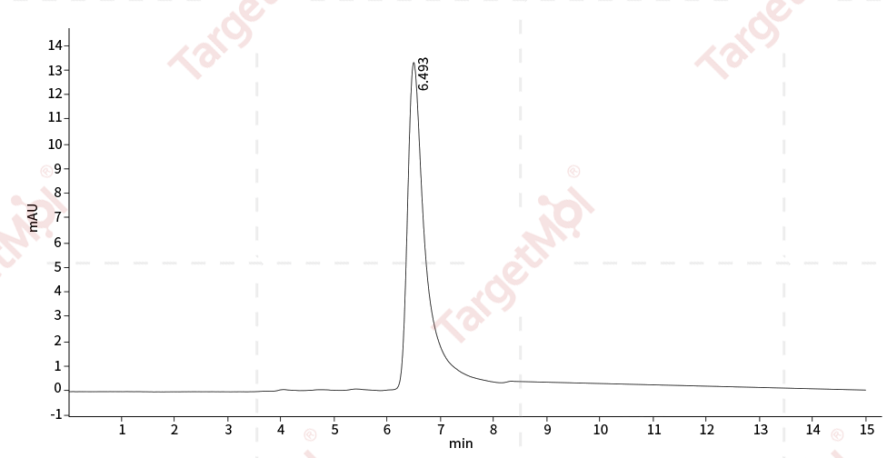 PLK1 Protein, Human, Recombinant (His)