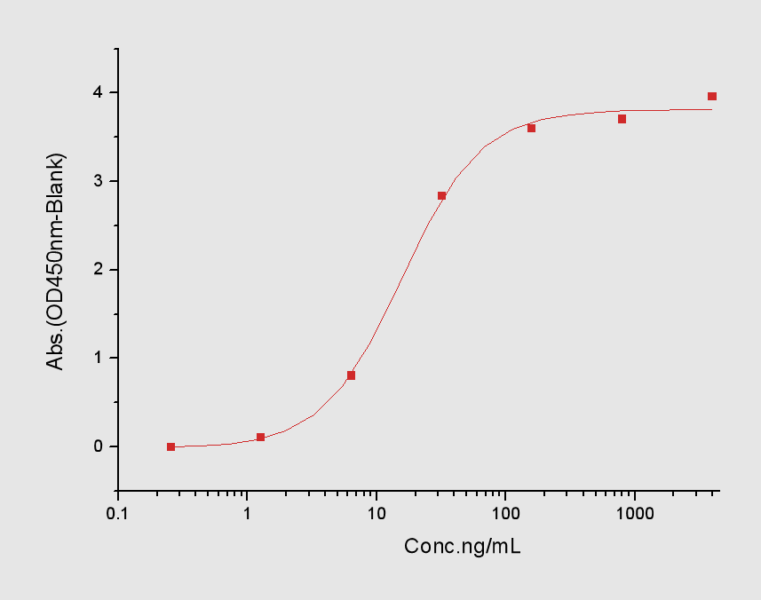 CD93/C1qR1 Protein, Human, Recombinant (His)