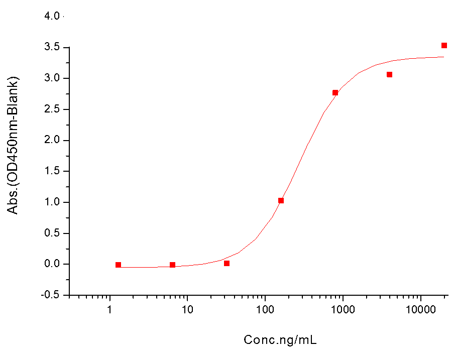 IL-21R Protein, Human, Recombinant (hFc)