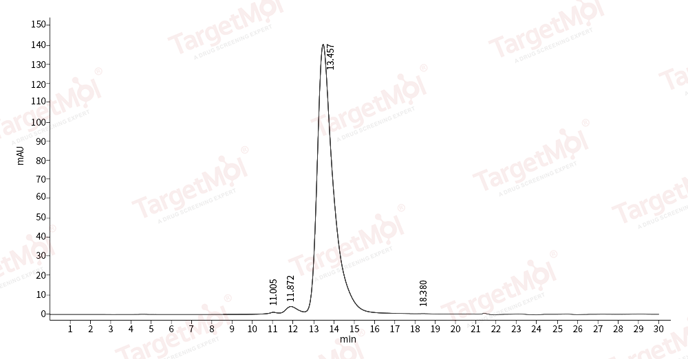 BCMA/TNFRSF17 Protein, Rhesus, Recombinant (hFc)