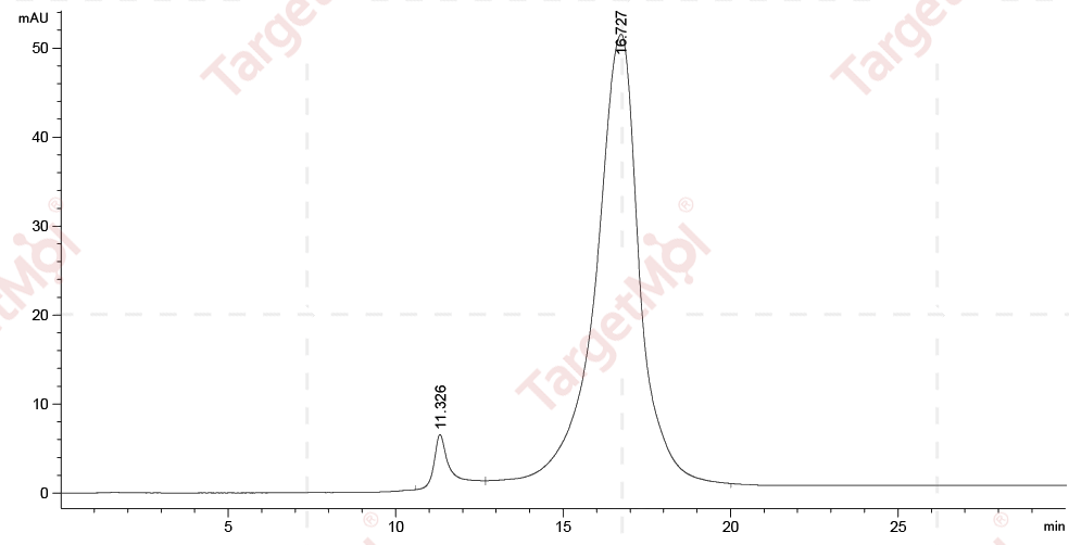 CD79B Protein, Cynomolgus, Rhesus, Recombinant (His)