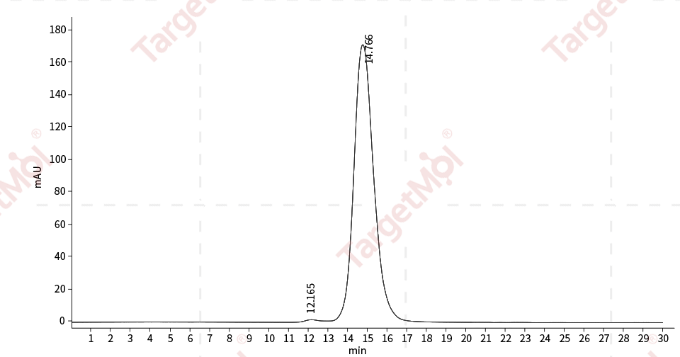 Tissue Factor Protein, Human, Recombinant (His)