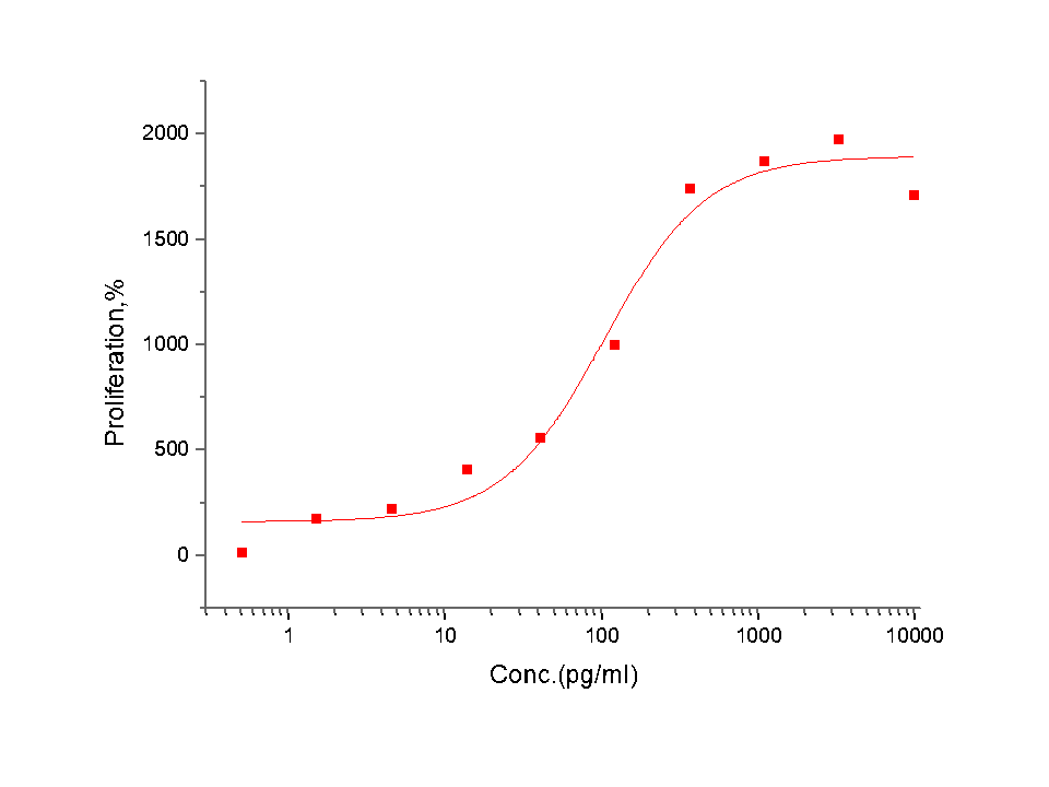 G-CSF Protein, Human, Recombinant (Isoform 2)