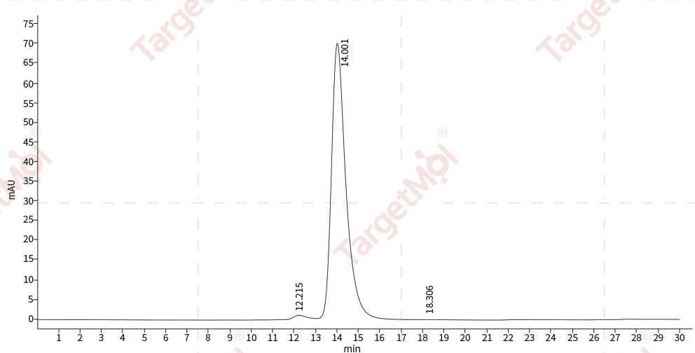 4-1BB/CD137/TNFRSF9 Protein, Human, Recombinant (hFc)
