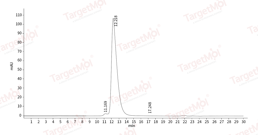 Notch 1 Protein, Human, Recombinant (hFc)