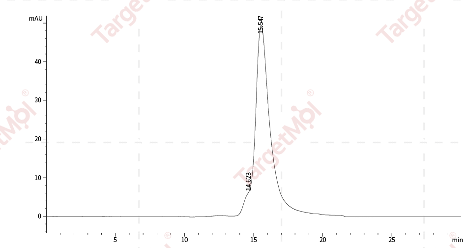 CD3 epsilon/CD3e Protein, Human, Recombinant (HEK293, His)