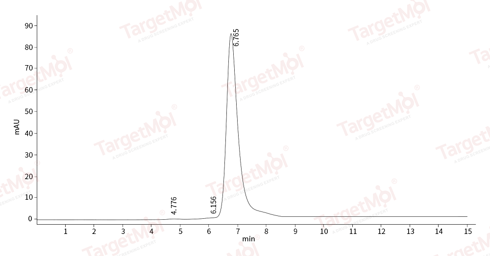 Urokinase/uPA Protein, Human, Recombinant (His)