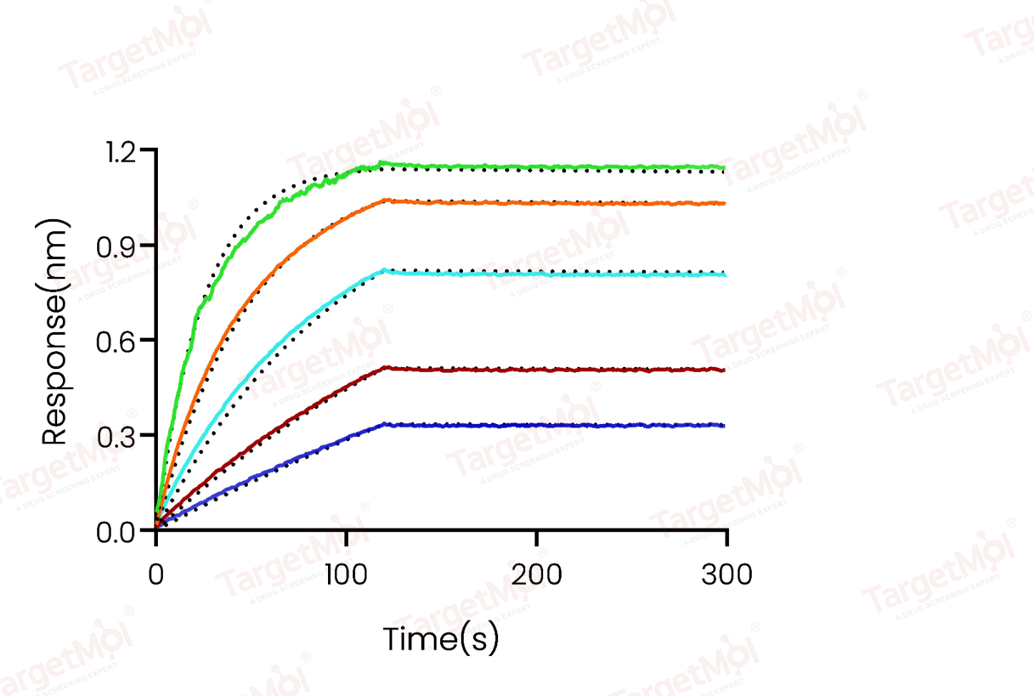 VEGF165 Protein, Human, Recombinant (His & Avi), Biotinylated