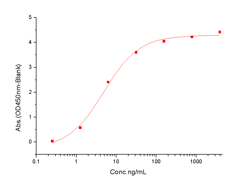 TNFR2/CD120b/TNFR1B Protein, Human, Recombinant (His)